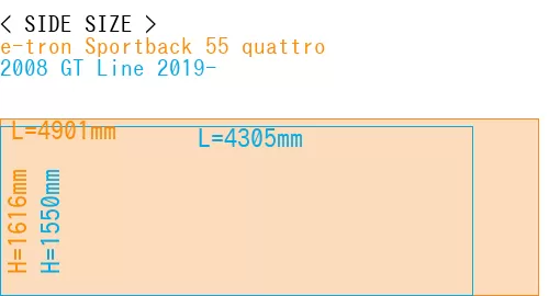 #e-tron Sportback 55 quattro + 2008 GT Line 2019-